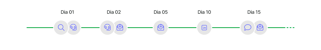 Meetime - Fluxo de cadências